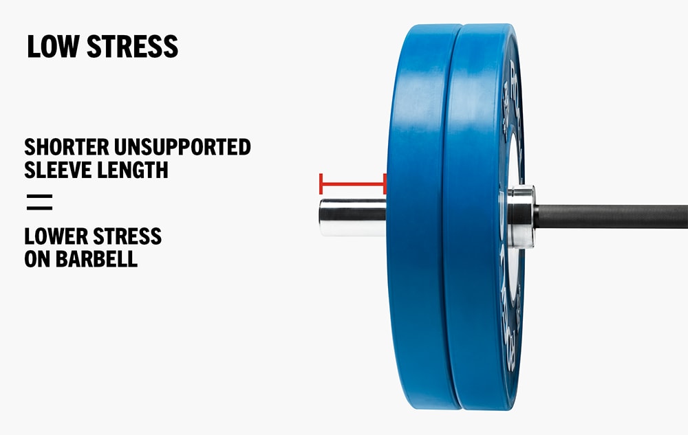 Rogue blue barbell best sale